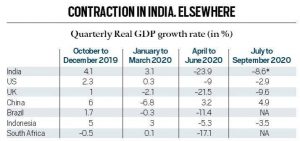 technical recession data