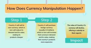 Currency Manipulator