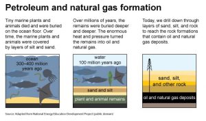 Natural gas supply