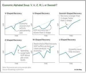 V-shaped recovery