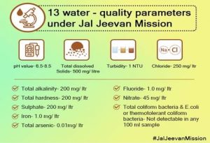 Water Quality Parameters