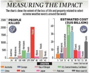 measuring the impact